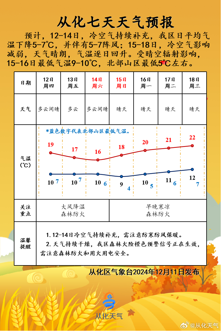 农历七月八月看巧云有什么门道？2025最新观云全攻略