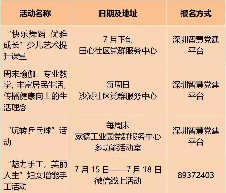 宅男关爱计划怎么参与报名？流程简单3步搞定！