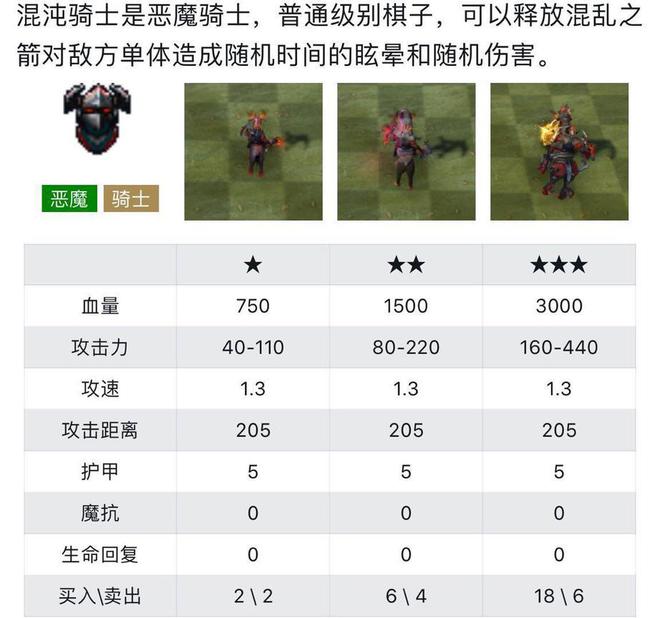 混沌骑士出装评测：为何分身机制颠覆传统出装逻辑？属性继承如何改写战场规则