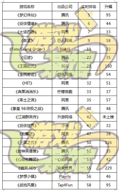 网游排行榜的作用、类型及意义，你了解多少？