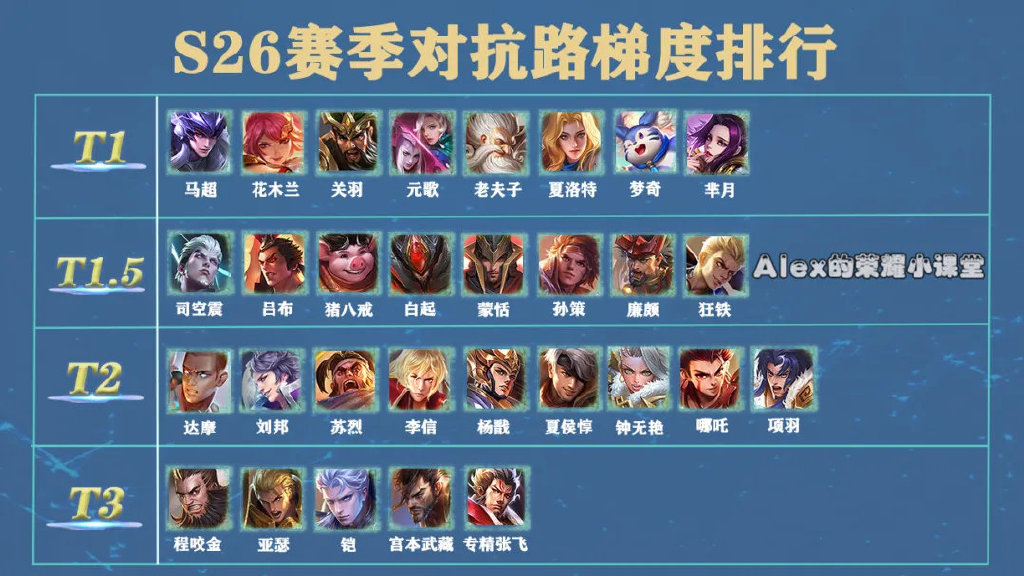 T3手游英雄强度榜V25.5解析，刺客流与持续输出流派博弈