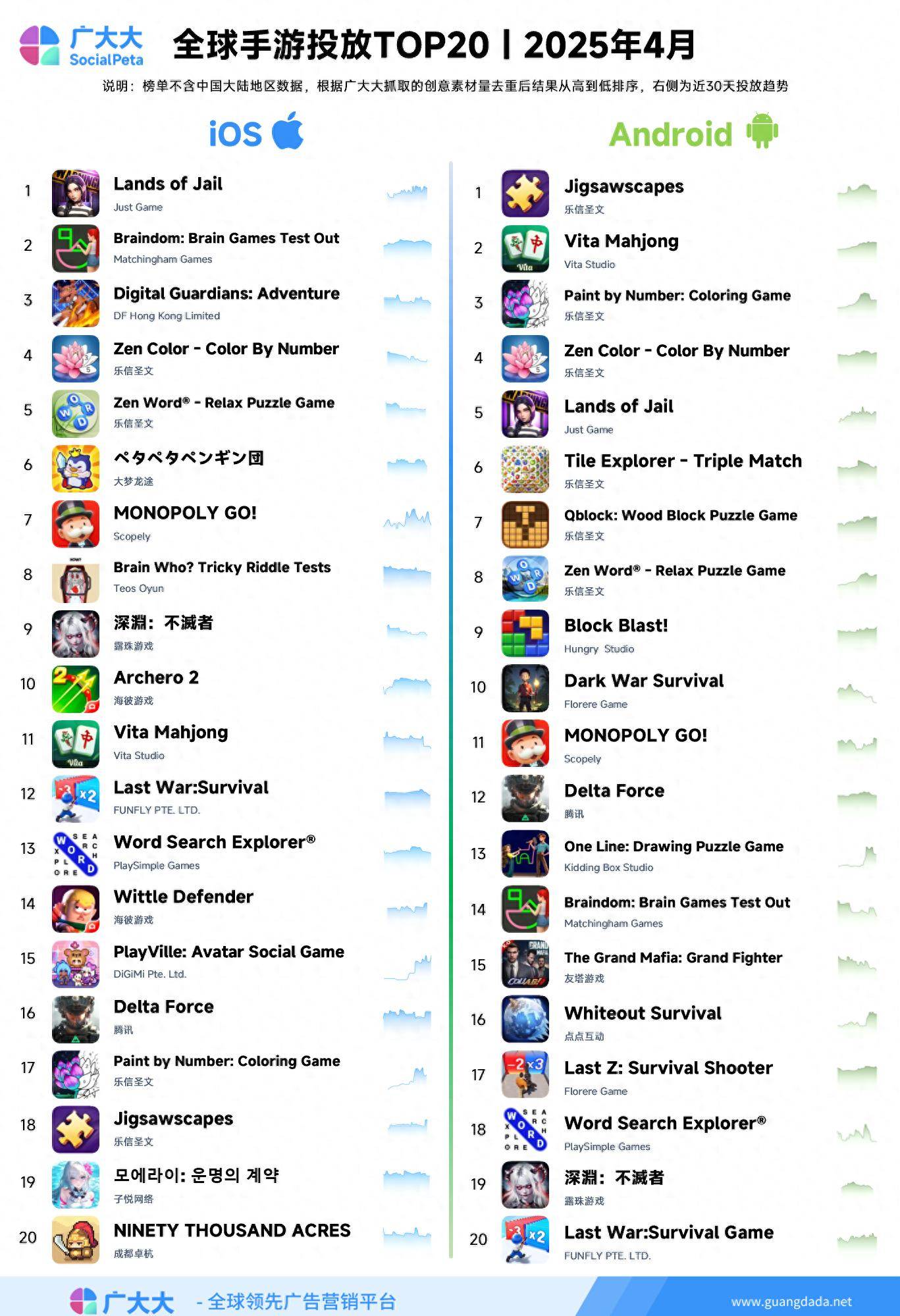 2025年新手适合的搬砖手游TOP10