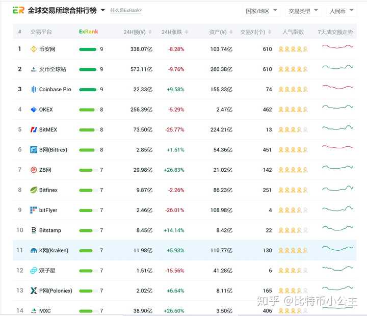 手游交易平台前十排名，哪些安全靠谱？一文读懂优缺点