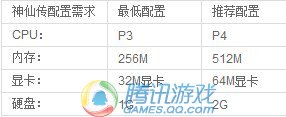 劫仙游戏配置要求高吗？电脑手机适配型号推荐