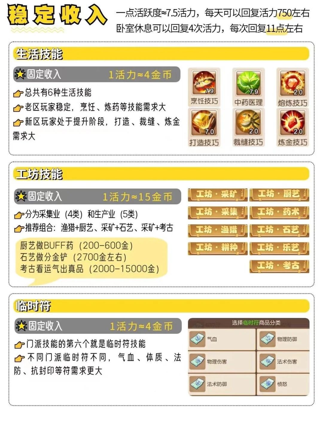 网金世界怎么玩？新手三天速成秘籍大公开