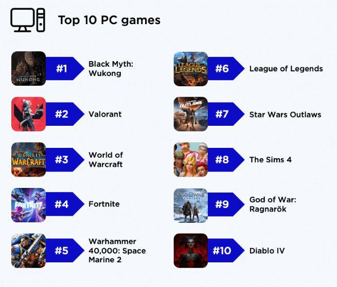 新手小白如何不花一分钱玩到顶级大作？2025免费PC单机游戏避坑指南