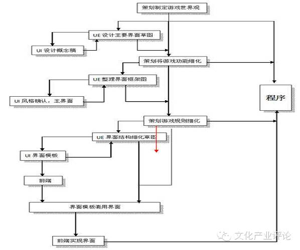 网页游戏开发周期_网页游戏什么时候有的_网页游戏开服时间表
