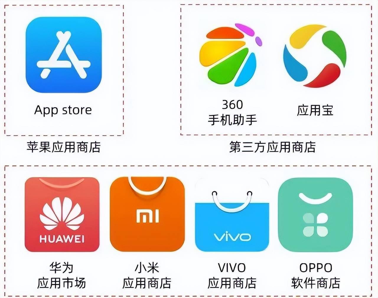 一加应用商店app官方下载渠道有哪些？靠谱的在这