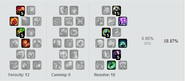 S6瑞文天赋怎么选？2025赛季深度评测解析