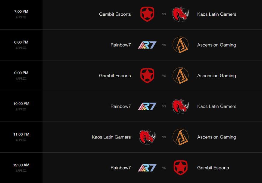 拉美幻神还是昙花一现？R7战队深度评测