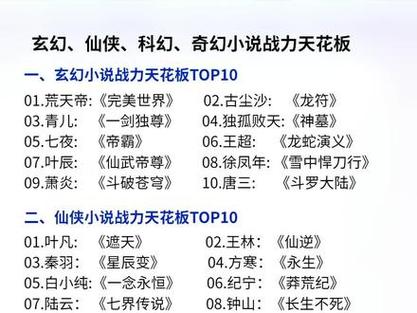 网游小说排行榜十名完结