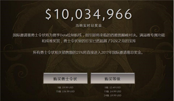 为什么TI6奖金池能突破2000万美元？