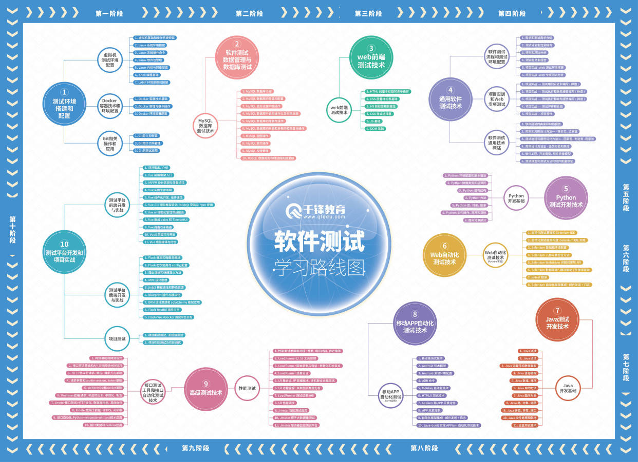 零基础报软件测试培训机构有用吗