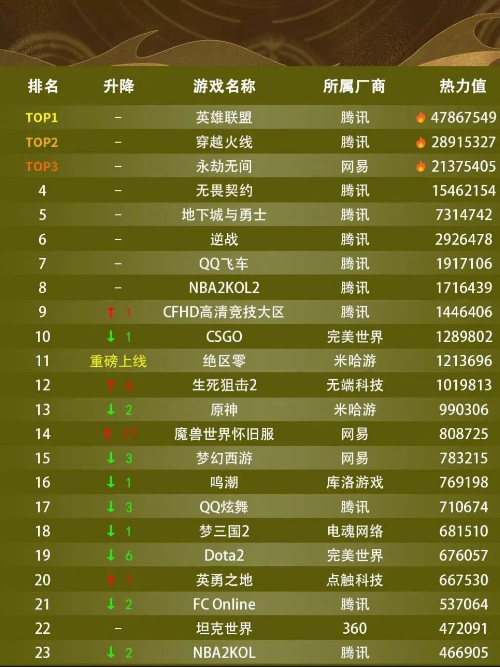 别再乱搜！前十网游排行2025最新榜单详细解读在此