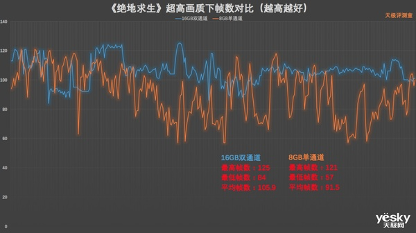 灰度服全维度评测：机制解析、实战体验、玩家争议对比