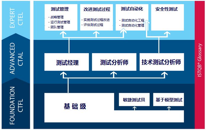 软件测试培训机构效果好不好