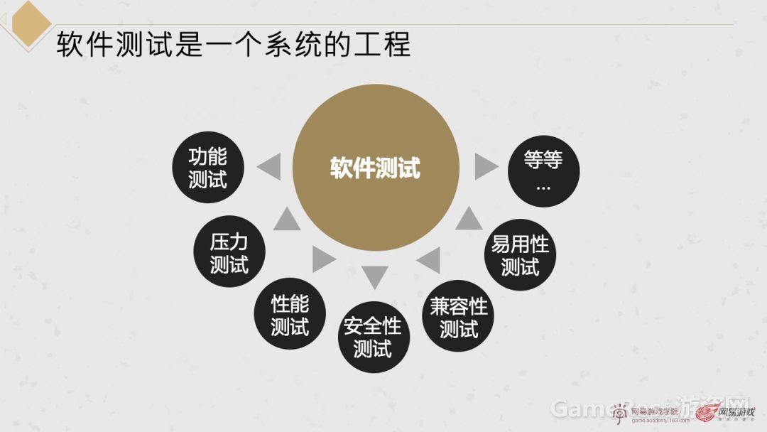 【软件测试具体做什么工作】,结合实际案例的通俗说明 【软件测试具体做什么工作】,结合实际案例的通俗说明