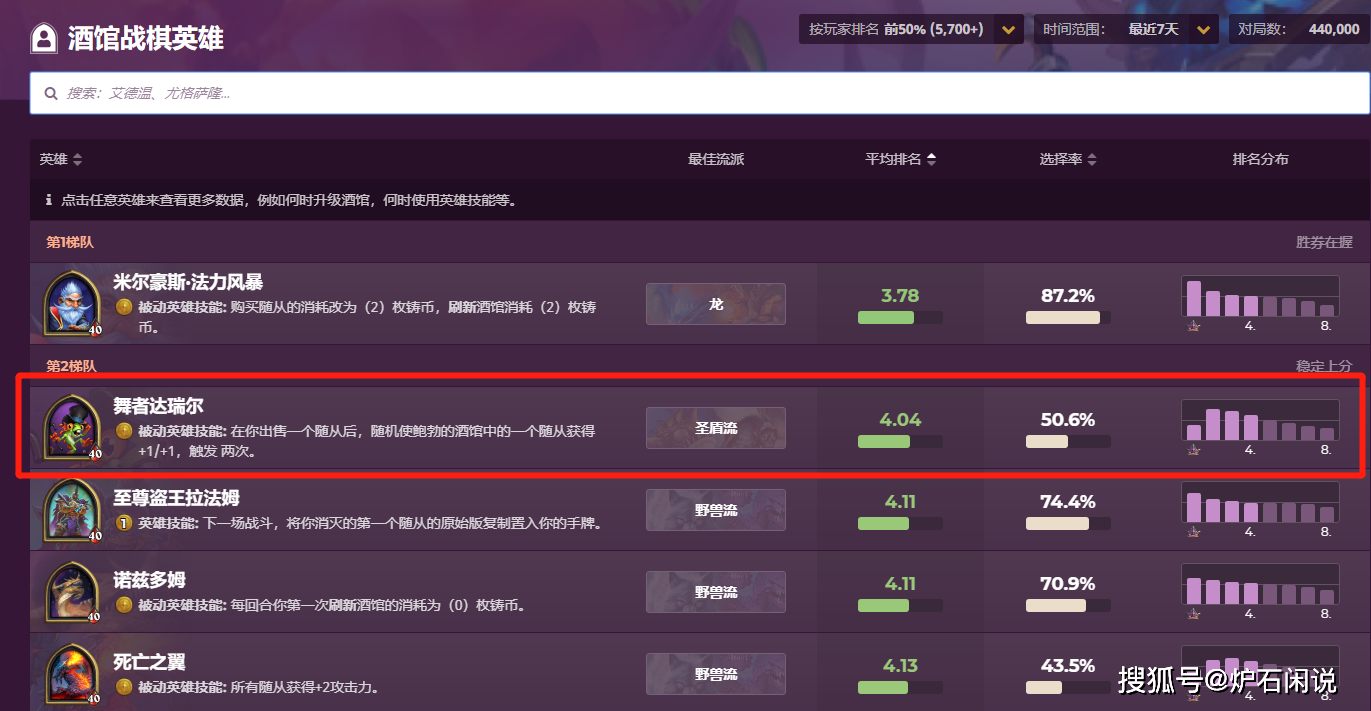 军团指挥官如何从刮痧王变身秒人机器？2025最全避坑指南评测