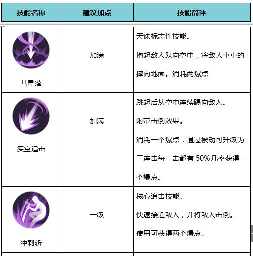 天刹技能怎么选_新手避坑指南_省2000元洗点费