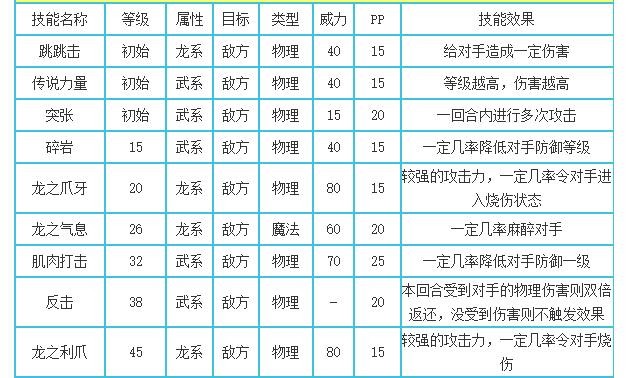 洛克王国战斧暴龙怎么抓？2025超进化培养全攻略