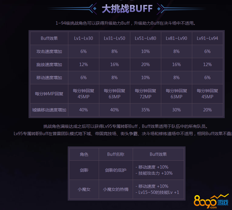 揭秘永久buff的超强威力，让你欲罢不能