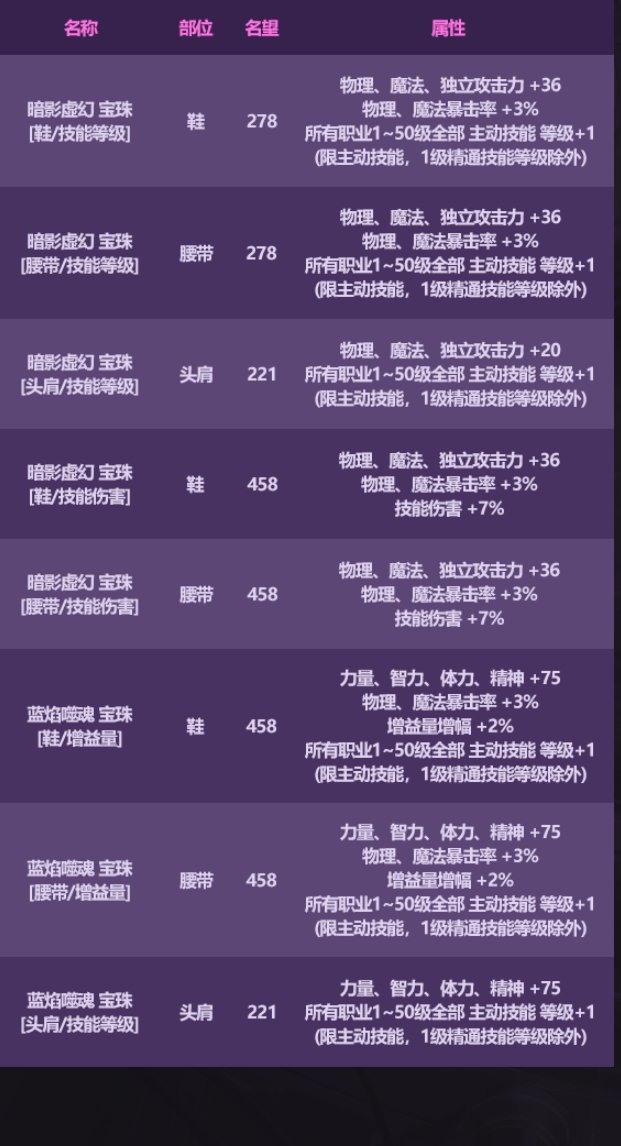 DNF2025国庆套属性提升究竟值不值得入手？