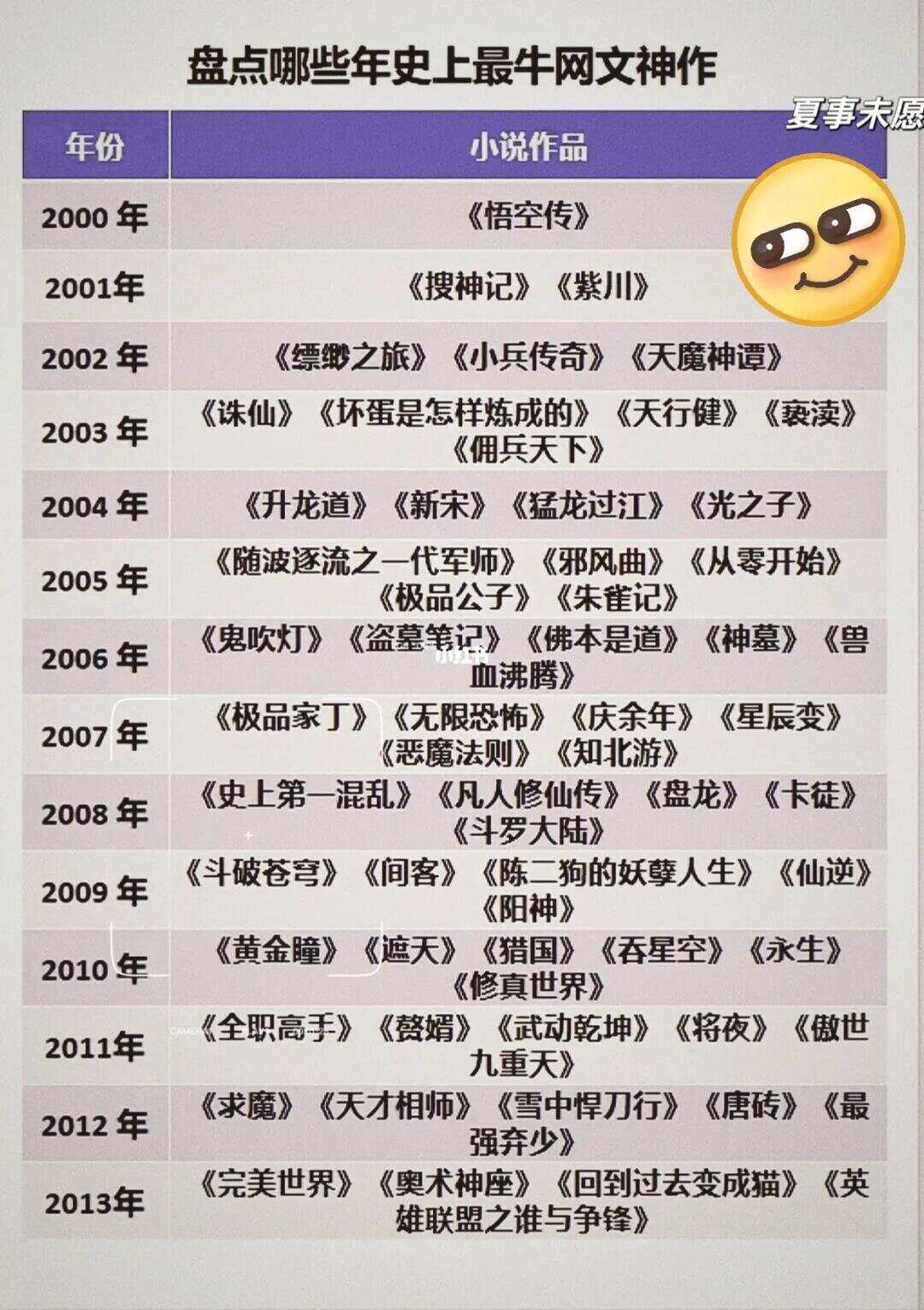 经典网游小说全本排行榜老书迷力荐