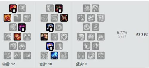 盲僧打野天赋怎么点?新手三天速成野区霸主攻略 盲僧打野天赋怎么点?新手三天速成野区霸主攻略