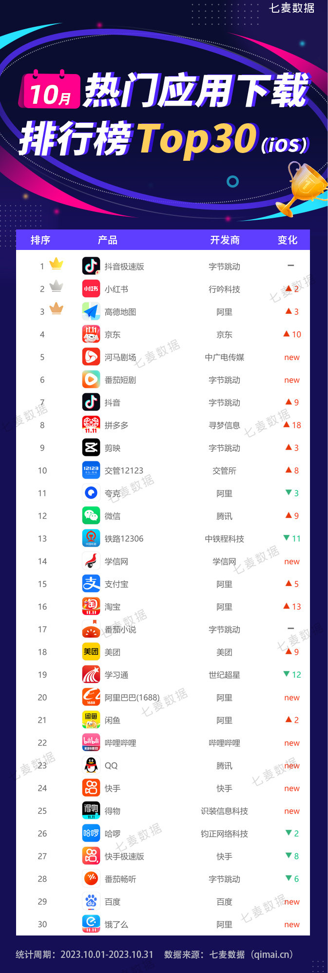 手游平台app排行榜前十名揭晓!综合性与竞技类平台大揭秘 手游平台app排行榜前十名揭晓!综合性与竞技类平台大揭秘