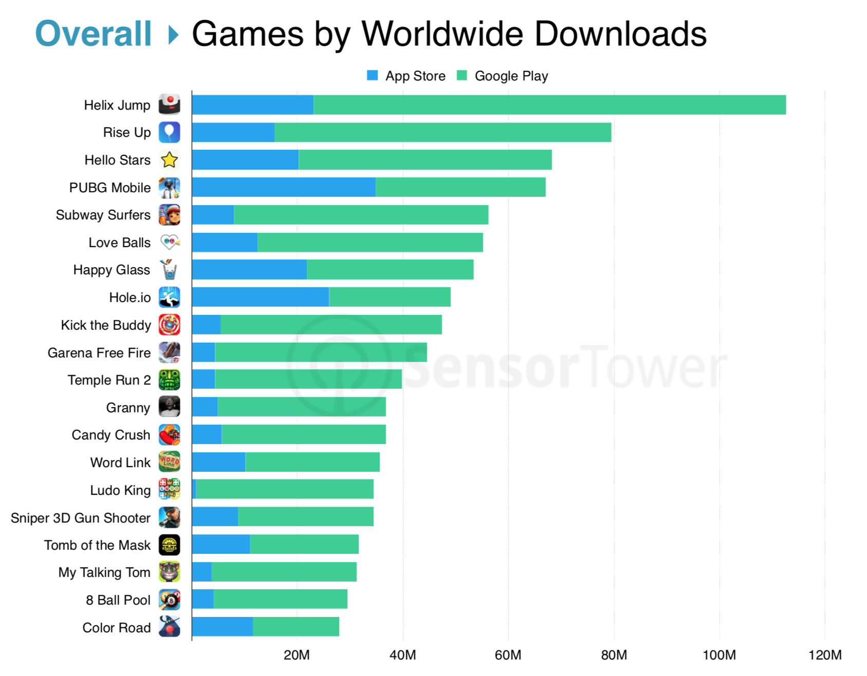 手游排行榜前十名单机(手单机游戏排行榜2018前十名) 手游排行榜前十名单机(手单机游戏排行榜2018前十名)