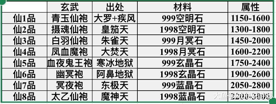 如何三天刷出极品八卦袍？2025最新获取攻略全解析