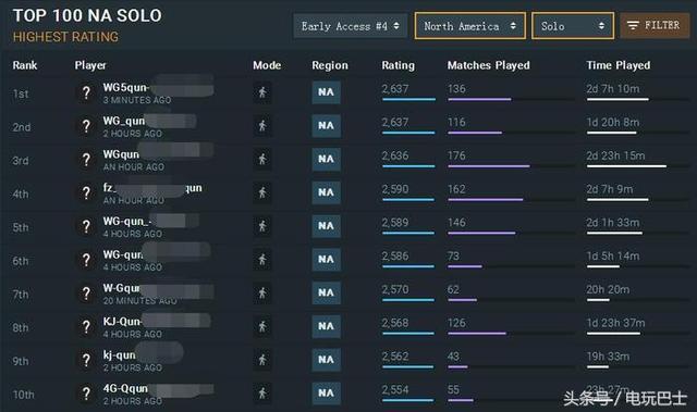 霸主外挂真的能让你轻松赢遍全场吗? 霸主外挂真的能让你轻松赢遍全场吗?