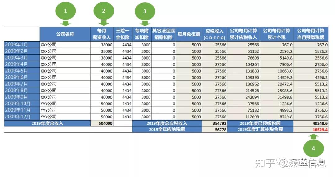 软件项目税率大揭秘，让你不再为税率问题烦恼