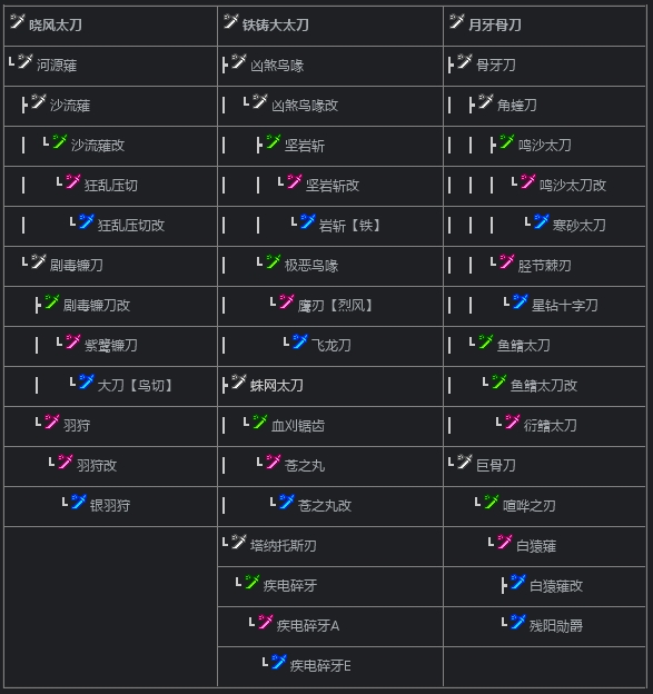 怪物猎人OL最强武器派生路线各武器终极形态推荐告别派生选择困难 怪物猎人OL最强武器派生路线各武器终极形态推荐告别派生选择困难