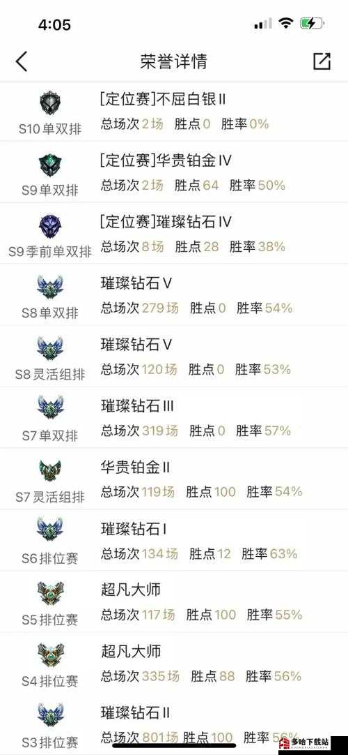 lol排位赛战队怎么组_钻石段位克星_战术破解全指南