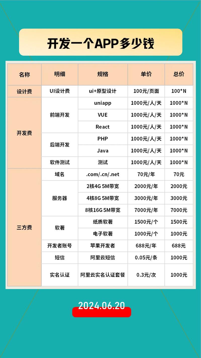 小程序开发费用包含哪些部分,大概多少钱 小程序开发费用包含哪些部分,大概多少钱