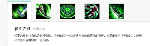 S6瑞文天赋怎么选？2025赛季深度评测解析