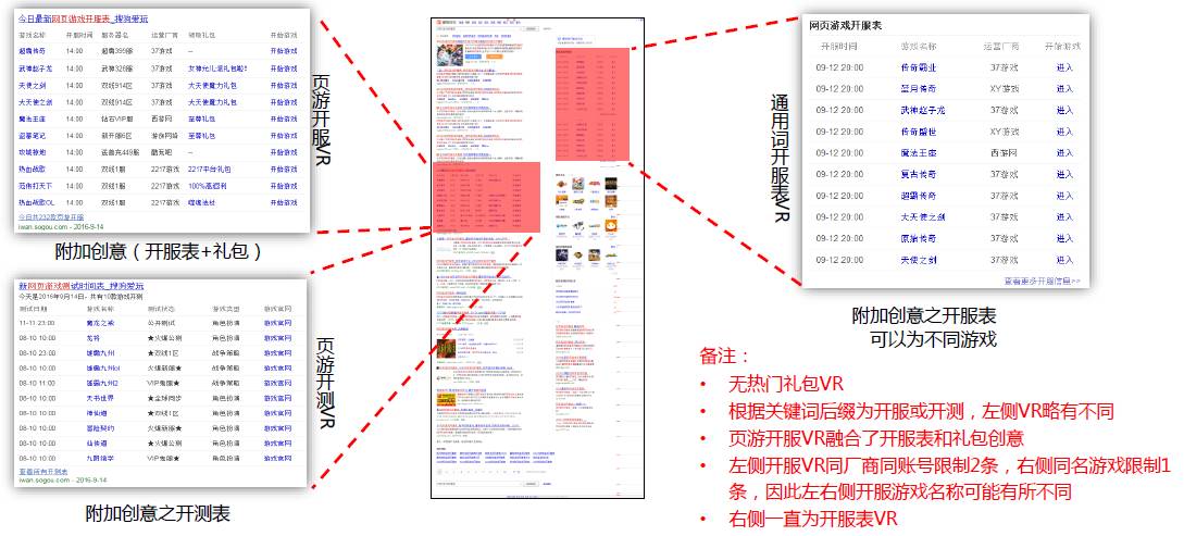 网页游戏开发周期_网游服务时间_网页游戏开服时间表