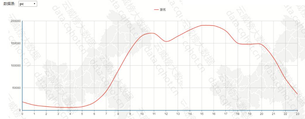 网页游戏设置_网页游戏开服时间表大全_网页游戏开服时间表