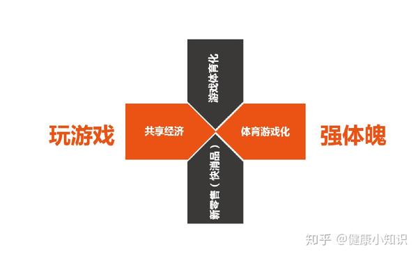 为什么要游戏？它不仅是娱乐，还有这些益处