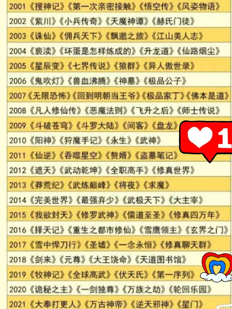 2025十大神作网游小说排行名单