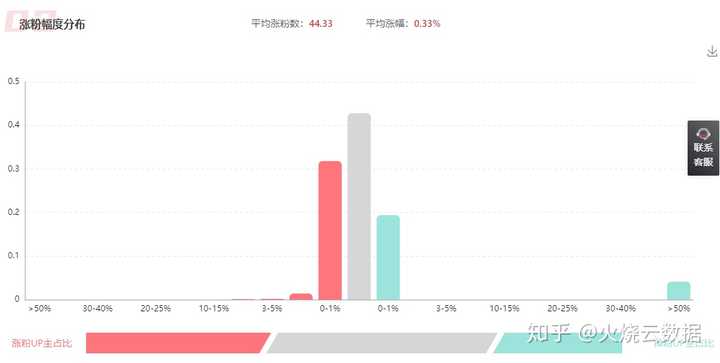 秀b吧到底是什么？新手如何快速涨粉的技巧在这里！
