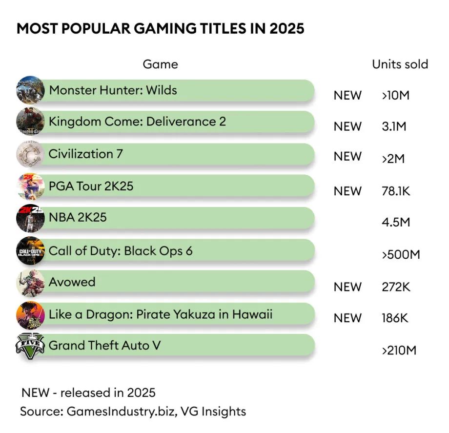 2025年口碑最好的十大游戏介绍