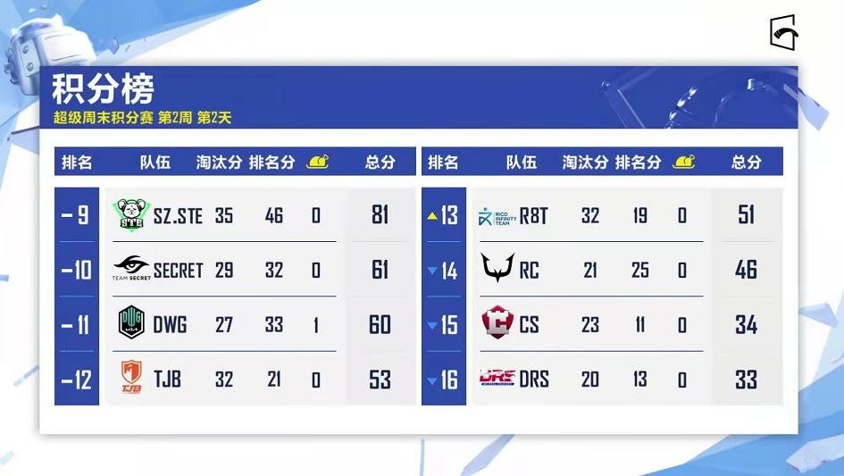 ssb战队近期比赛成绩