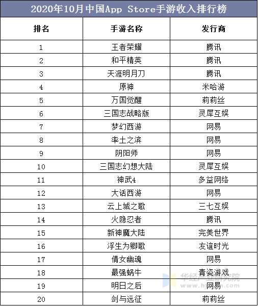 手游交易平台排行榜，你知道几个？