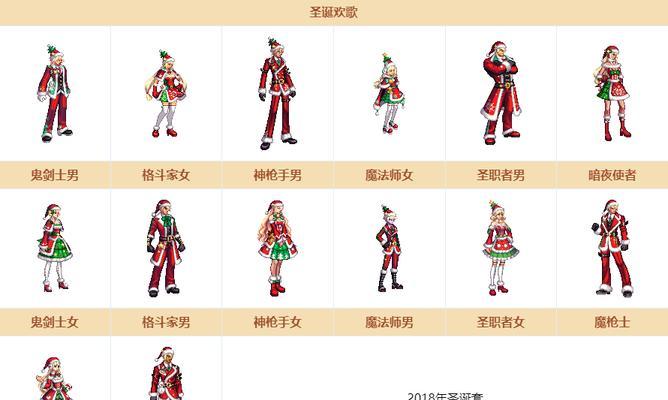 DNF装扮重铸：如何将旧时装变为实战利器？