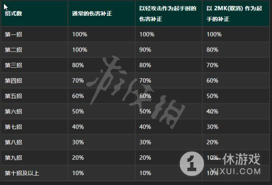 为什么新手刚进游戏就被虐?可能你根本不会看开服表! 为什么新手刚进游戏就被虐?可能你根本不会看开服表!