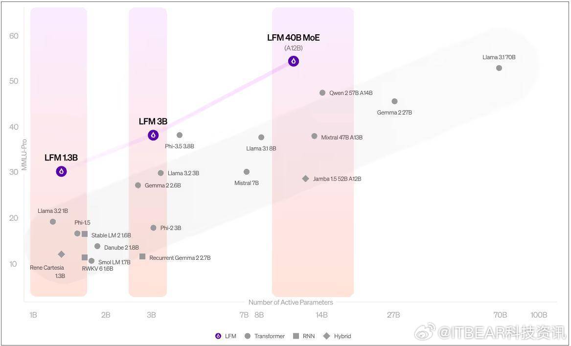 QwQ模型深度评测,开源界的性能黑马还是场景适配专家? QwQ模型深度评测,开源界的性能黑马还是场景适配专家?