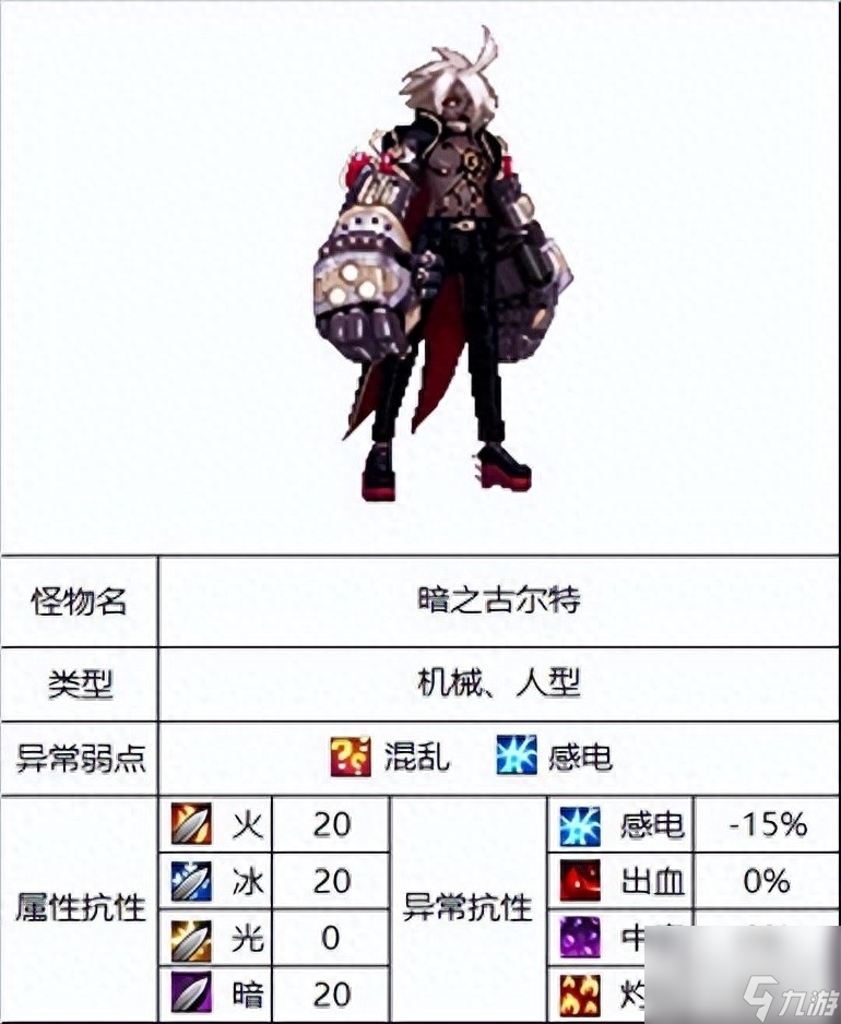 dnf灵魂之抗体石实际召唤效果怎么样，值不值得花时间做？