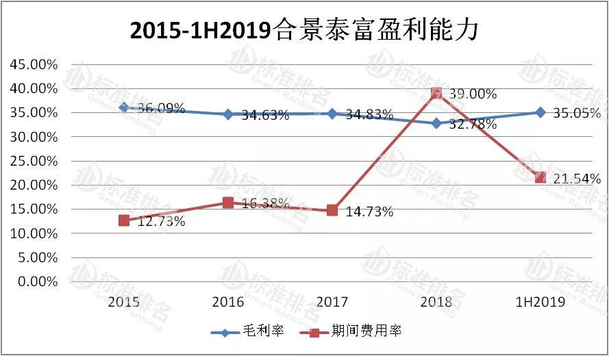 合众嘉华集团怎么突围？债务危机下3大逆袭策略解析